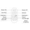 Mi Light WiFi RGB-контролер і пульт управління
