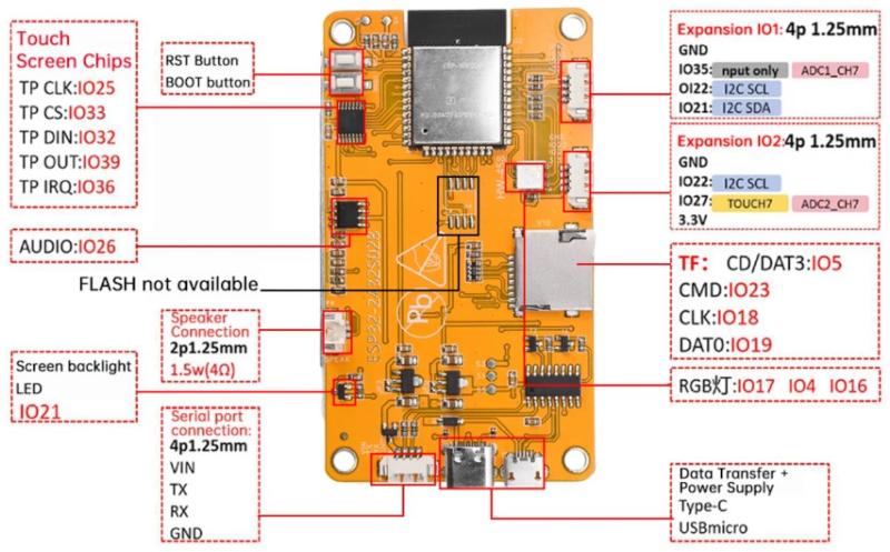 Плата разработчика ESP32 LVGL ESP32-2432S028 с сенсорным экраном 2.8" - фото 2