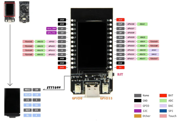 Плата розробки T-Display ESP32 WiFi - фото 1