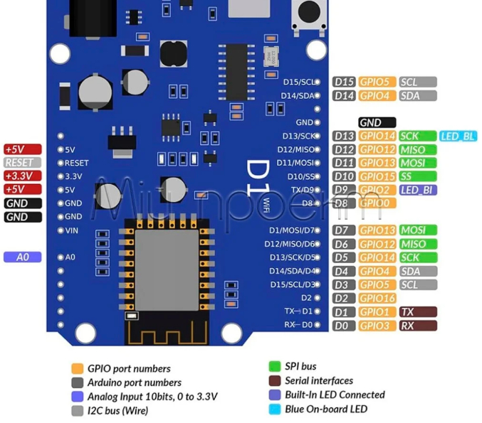 Модуль WIFI WeMos D1 для Arduino на основі ESP8266 (Uno), Type-C - фото 1