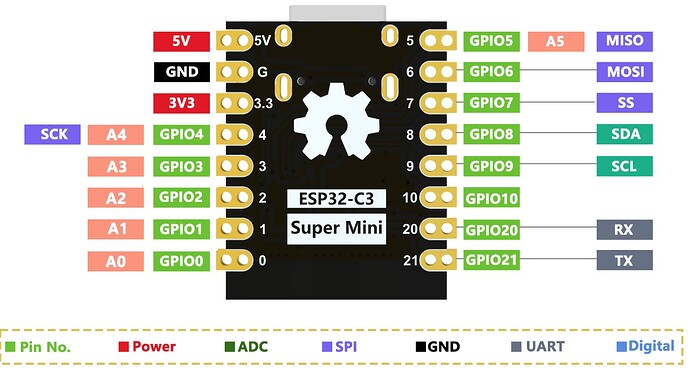 Плата розробки ESP32-S3 - фото 2