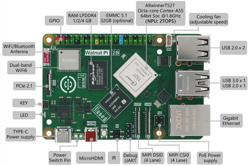 Мікрокомп'ютер Walnut Pi 2B 2GB - фото 21