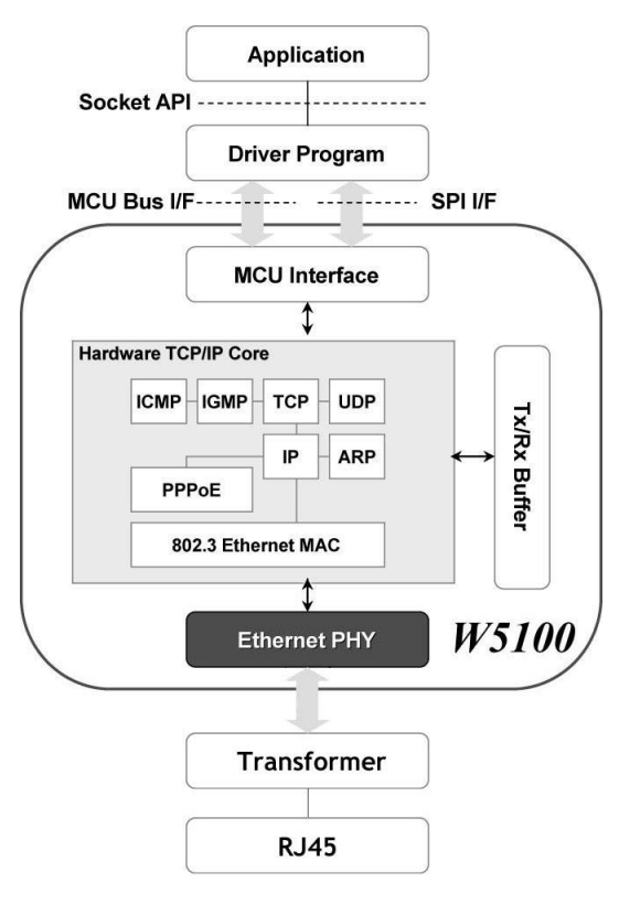 https://www.nikom.biz:8081/pic_info/A310191/A310191__Ethernet.jpg