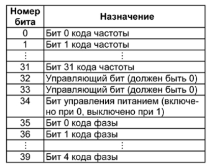 https://www.nikom.biz:8081/pic_info/A310023/A310023__AD9850_2.jpg