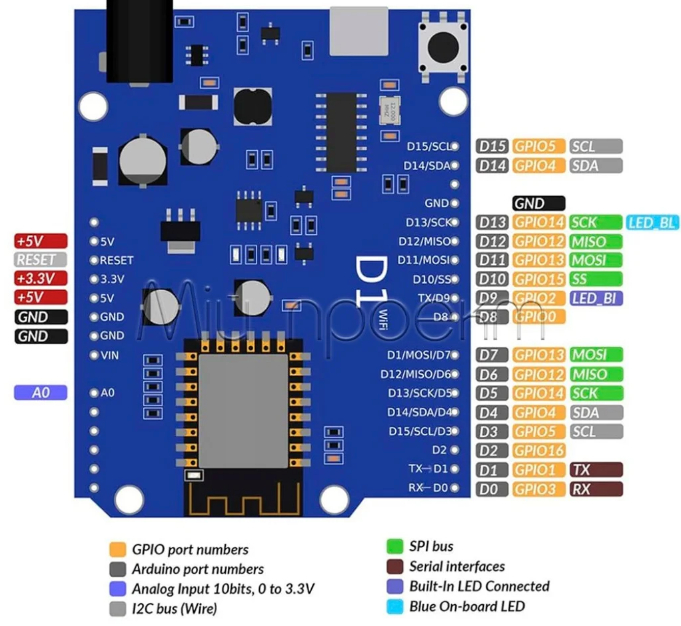 Модуль WIFI WeMos D1 для Arduino на основі ESP8266 (Uno), microUSB - фото 1